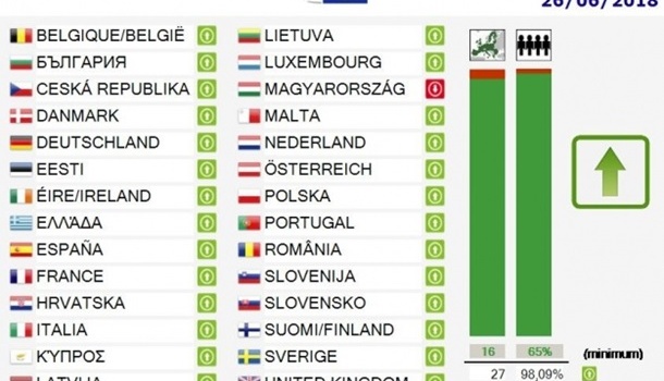 Помстилися за мовний закон? Угорщина єдина країна в ЄС, яка не підтримала надання фінансової допомоги Україні