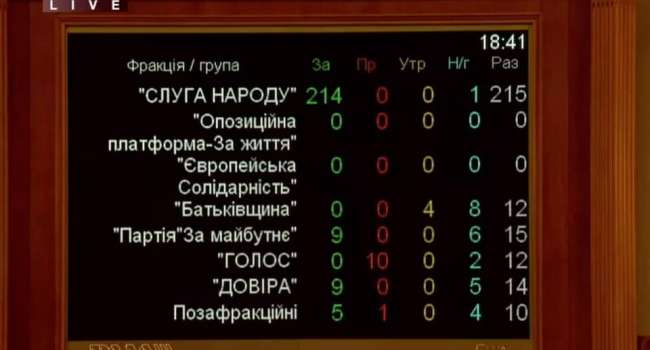 Политолог: такого позорного голосования, как сегодня, украинский парламент не знал